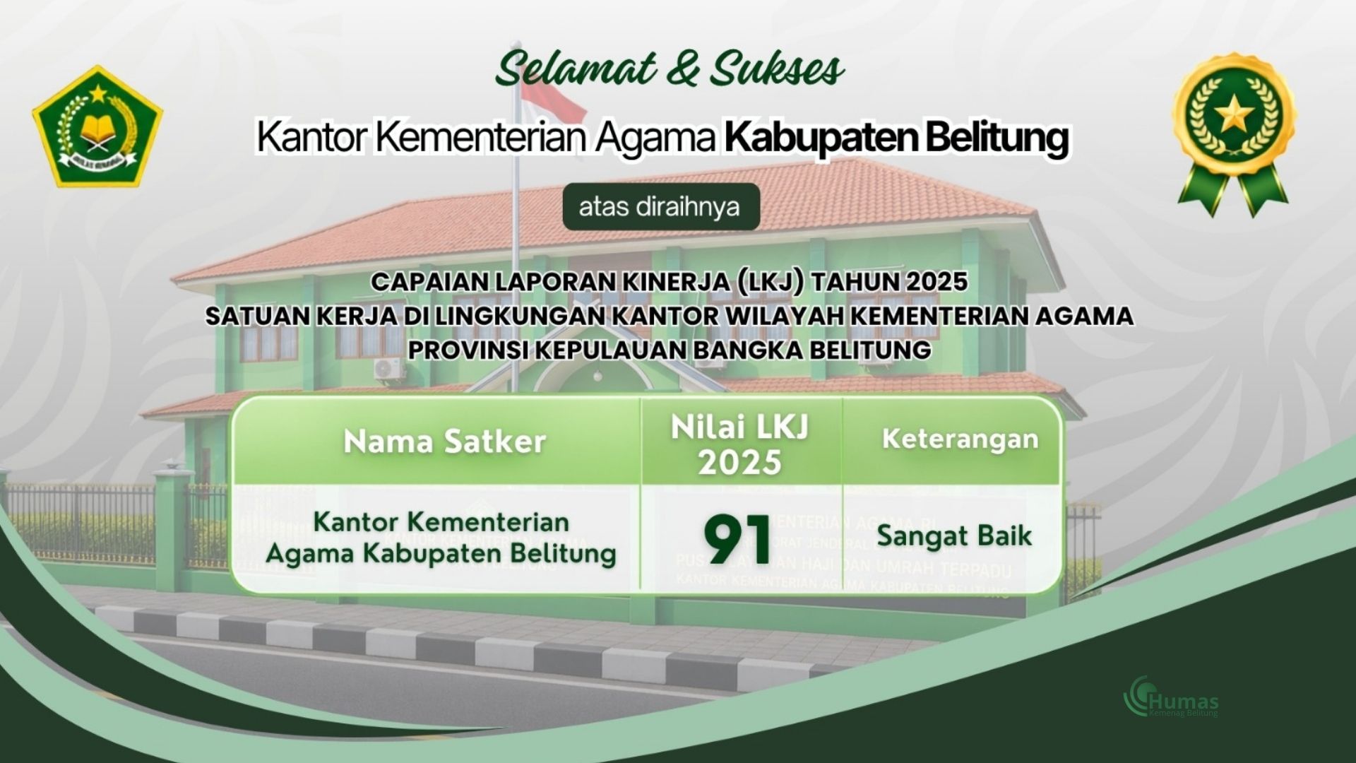 Kanwil Kemenag Babel Apresiasi Kemenag Belitung atas LKJ 2025 Predikat Sangat Baik, Dorong Akuntabilitas