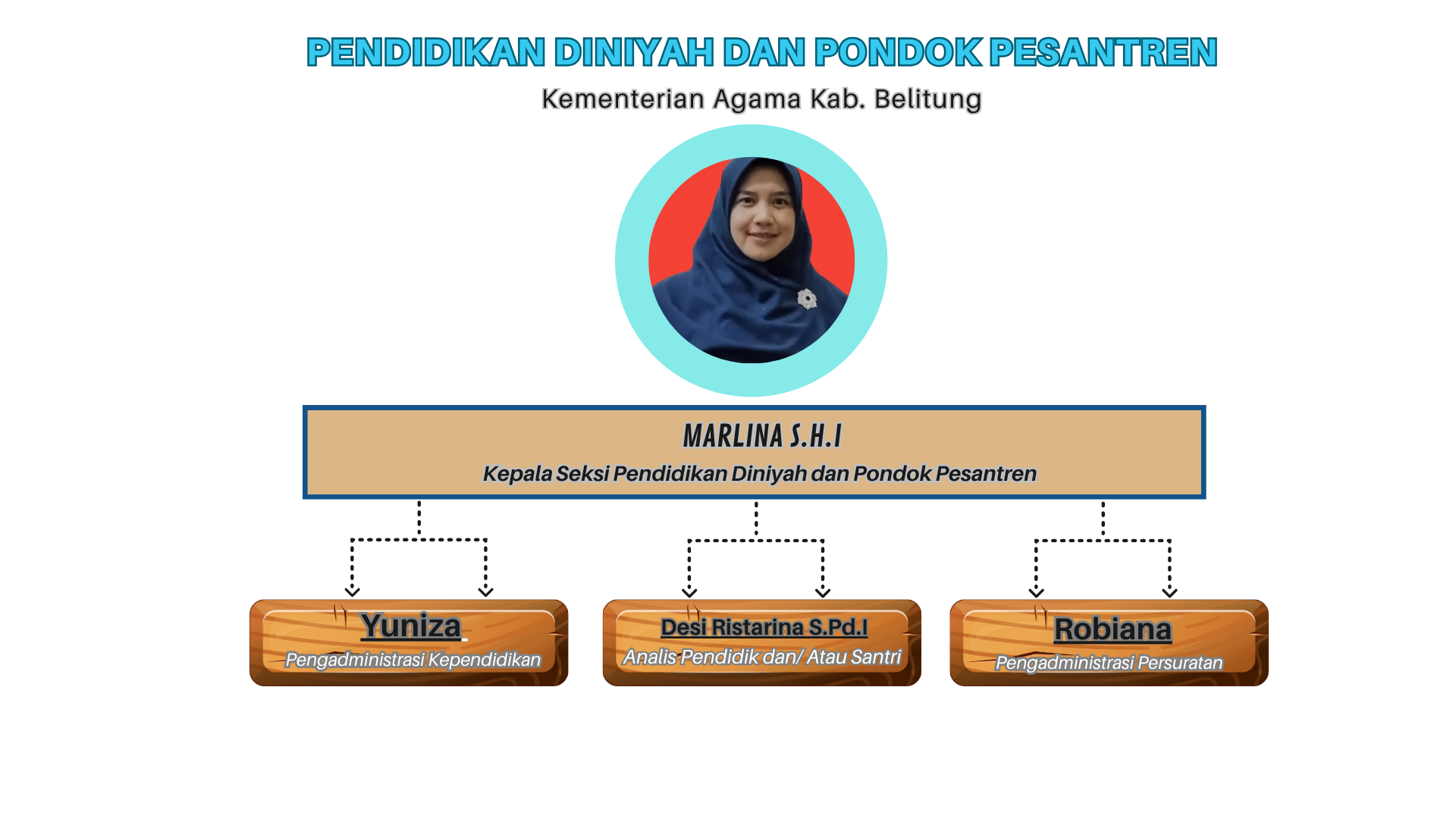 Pendidikan Diniyah dan Pondok Pesantren